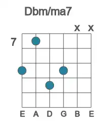 Guitar voicing #5 of the Db m&#x2F;ma7 chord